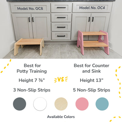 2-Step Wooden Stool for Toddlers(Step Stool for Children Ages 2+)